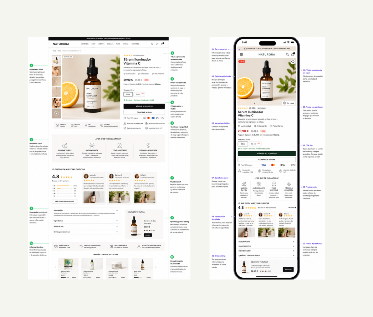 Cómo optimizar una Product page en Shopify para aumentar la conversión: guía completa 2026