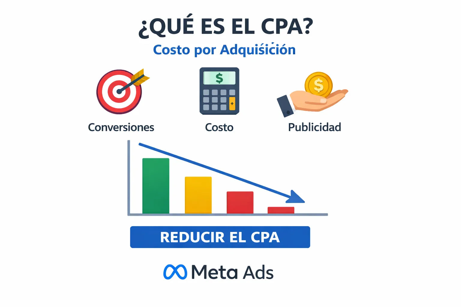 Cómo disminuir el incremento del CPA en Meta Ads