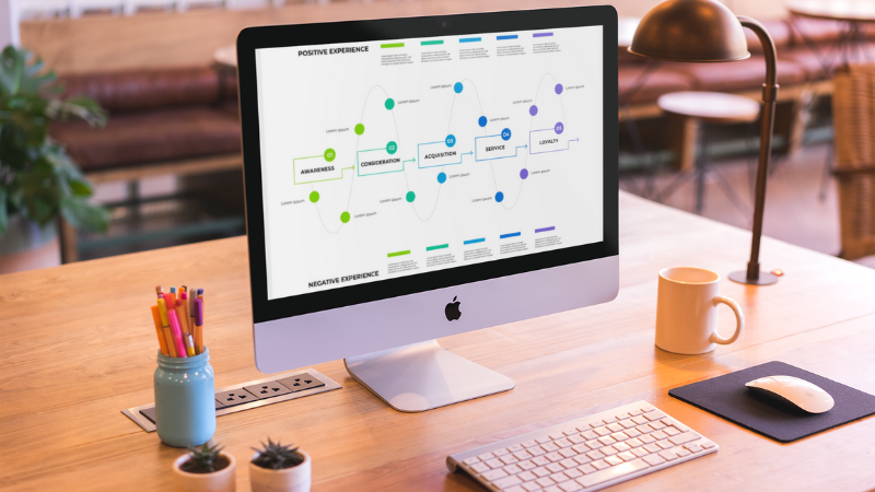 Customer journey map: qué es y cómo hacerlo