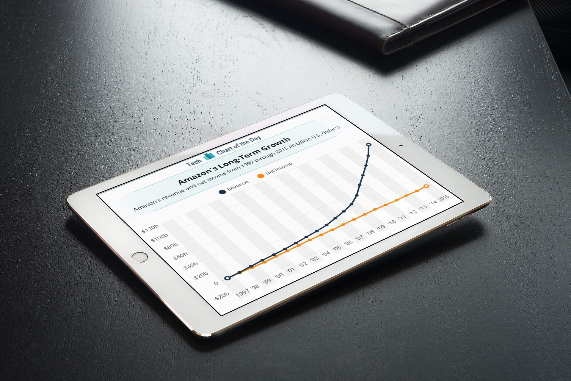 El Incremento de las Ventas Online durante la Covid-19