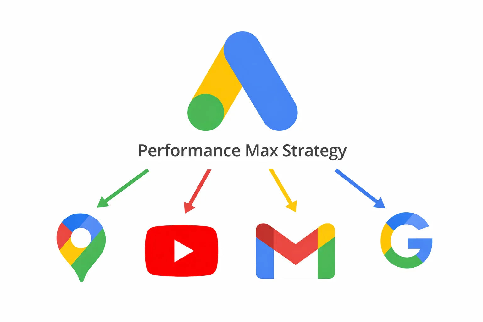 Performance Max: guía completa para utilizarla en 2026
