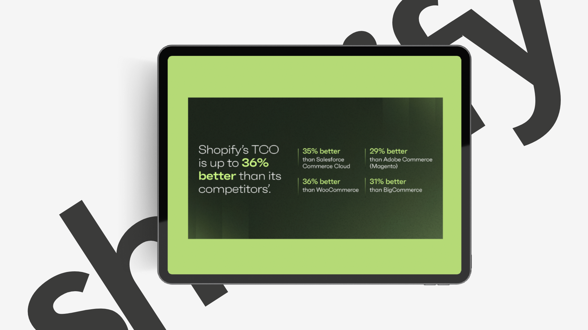 Shopify lidera en eCommerce con el menor costo total de propiedad (TCO) hasta 36% mejor que su competencia