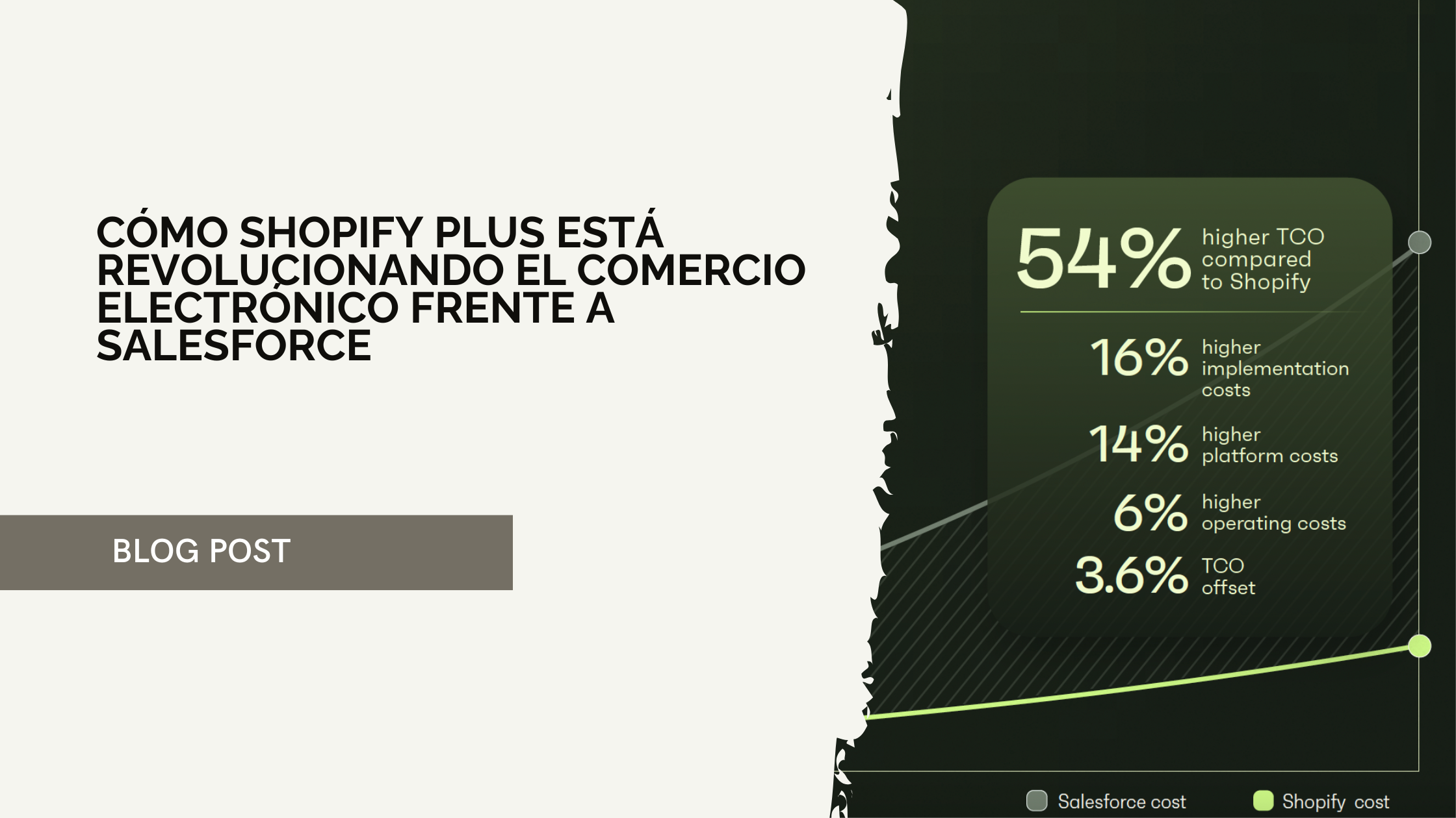 Cómo Shopify Plus está revolucionando el comercio electrónico frente a Salesforce Commerce Cloud