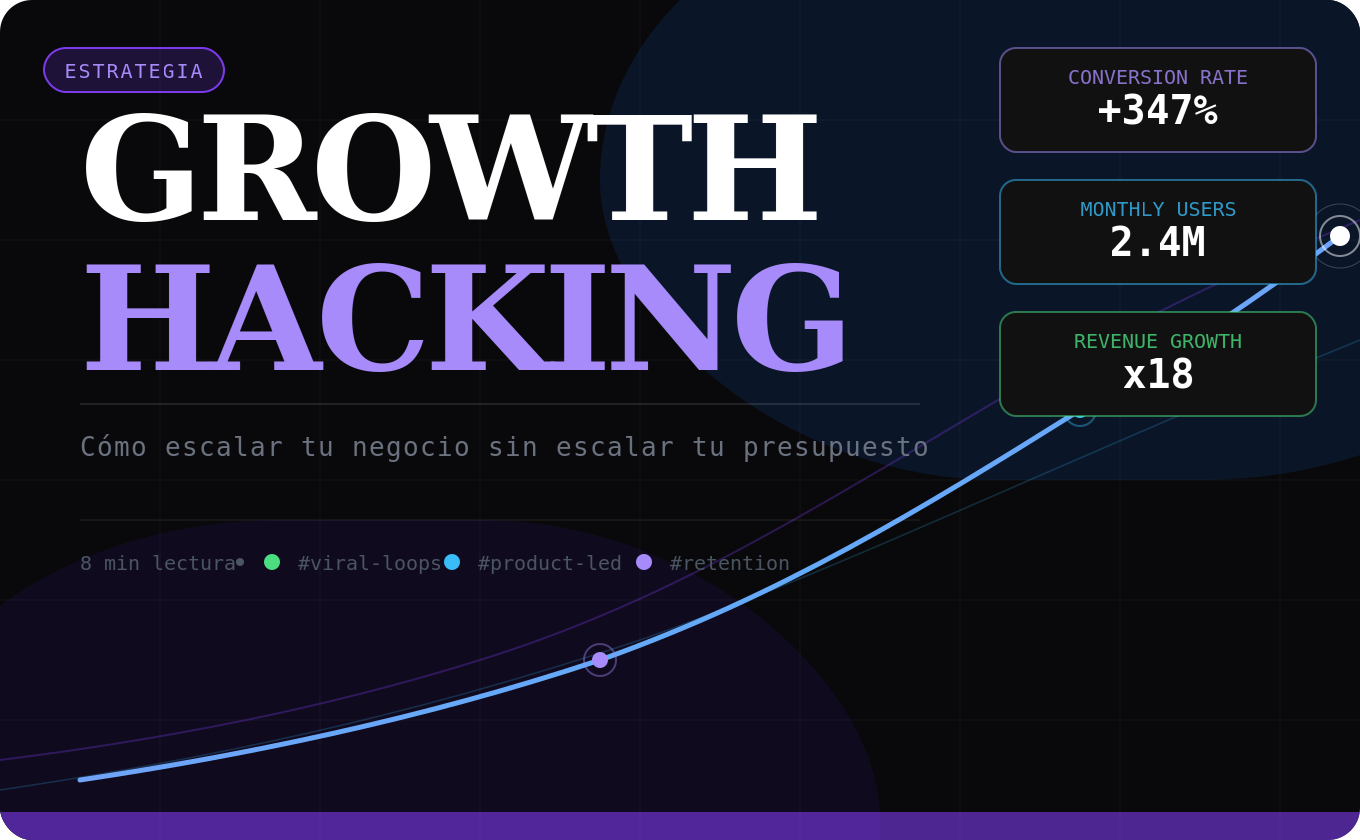 Estrategias de growth hacking para eCommerce que sí funcionan