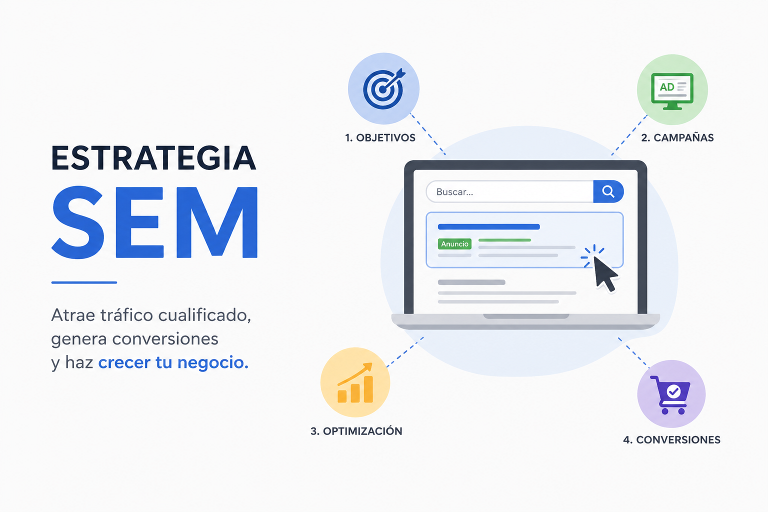 Estrategia SEM: cómo conseguir posicionamiento y resultados