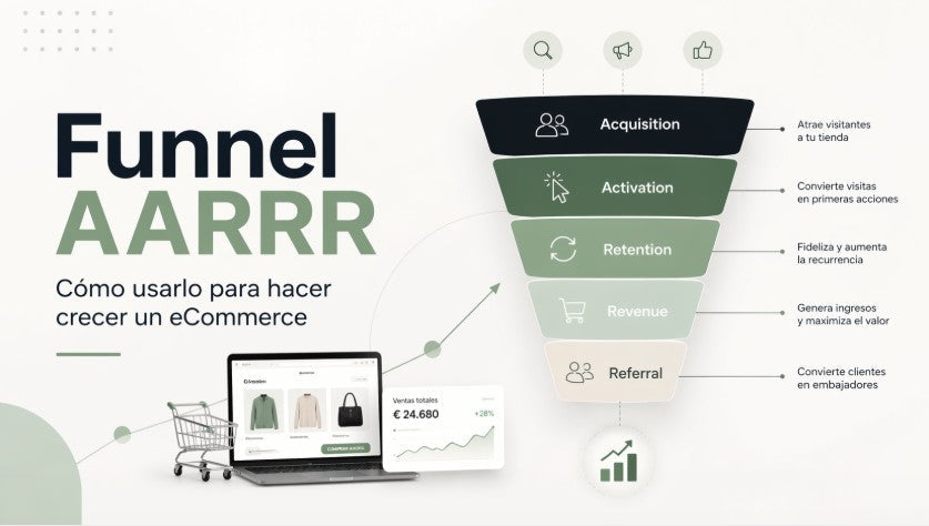 Para qué sirve el funnel AARRR en una tienda online