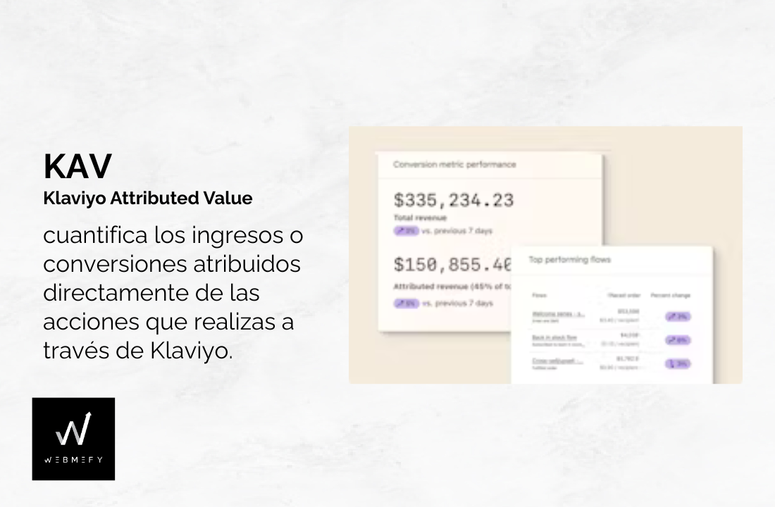 ¿Qué es el Klaviyo Attributed Value (KAV) y por qué es clave para tu estrategia de marketing