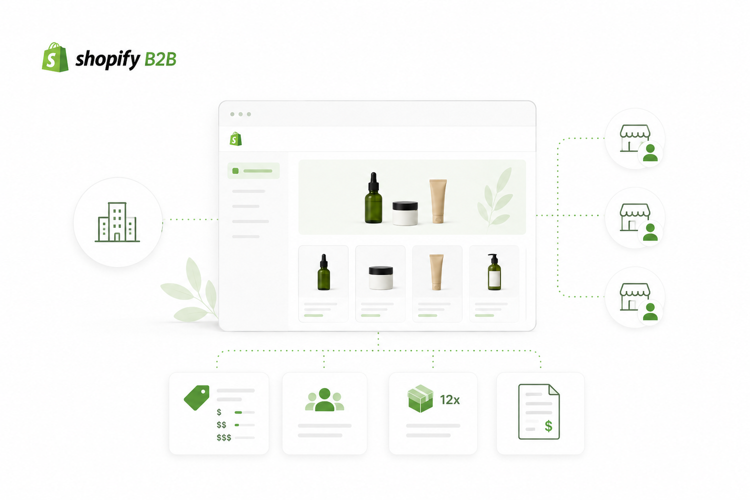 B2B Shopify: todo lo que necesitas saber para tu negocio