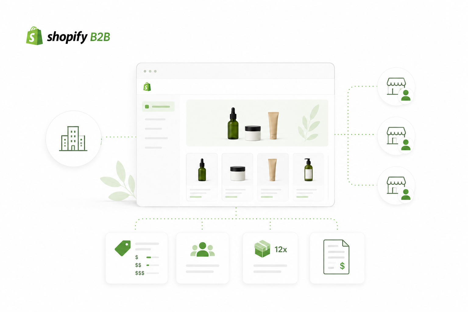 B2B Shopify: todo lo que necesitas saber para tu negocio