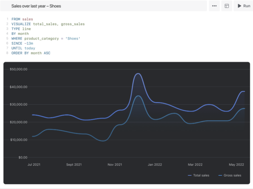 How to use my eCommerce data easily and efficiently with Shopify QL notebooks